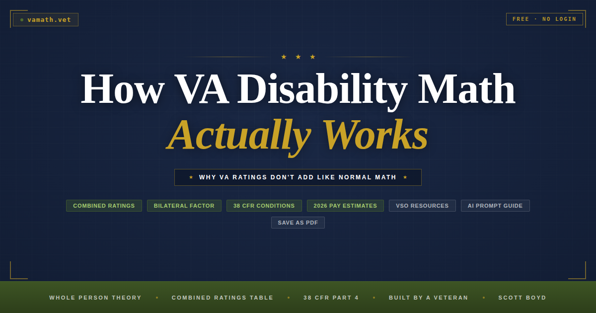 Va Math Calculator Chart VA Disability Math Calculator — Free Tool for Veterans